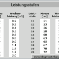 leistungsstufen.png